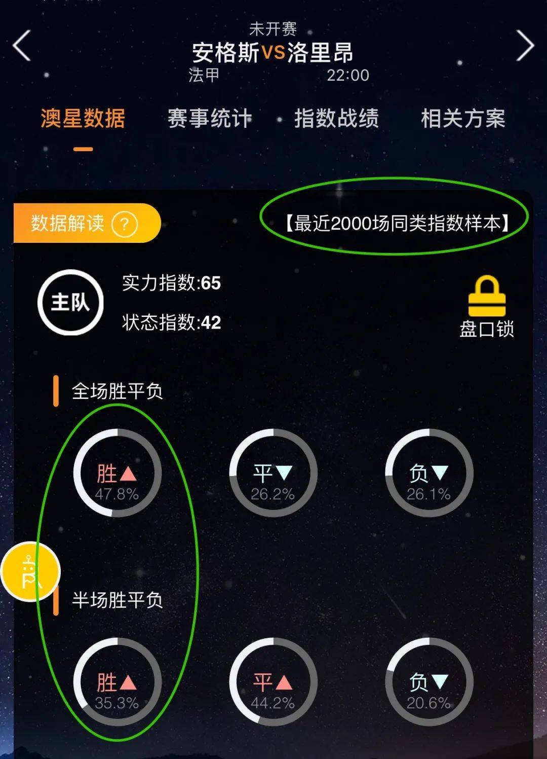 如今的